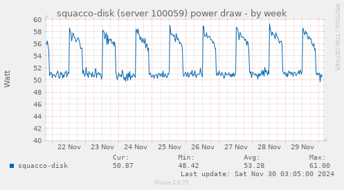 squacco-disk (server 100059) power draw