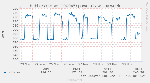 bubbles (server 100065) power draw