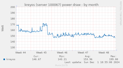 kreyos (server 100067) power draw