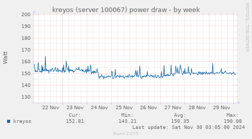 kreyos (server 100067) power draw