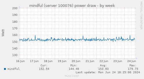 mindful (server 100076) power draw