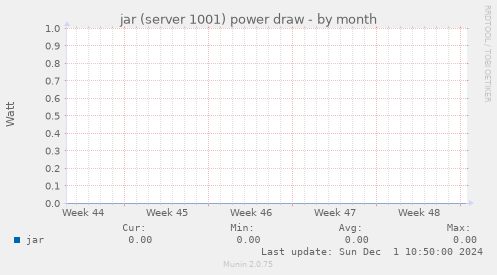 jar (server 1001) power draw