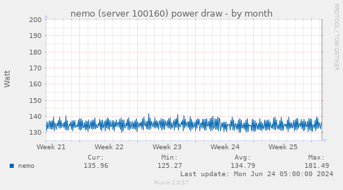 nemo (server 100160) power draw