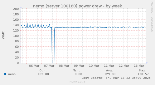 nemo (server 100160) power draw