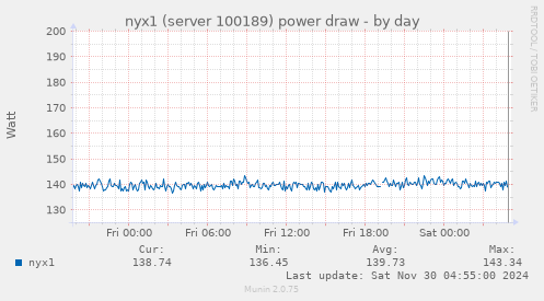 nyx1 (server 100189) power draw