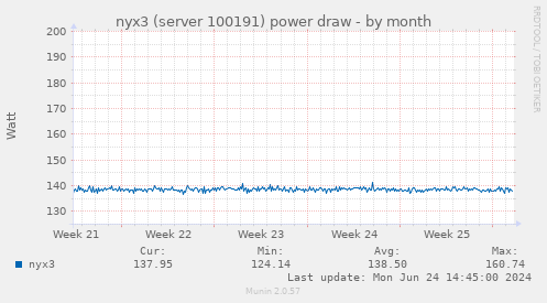 nyx3 (server 100191) power draw