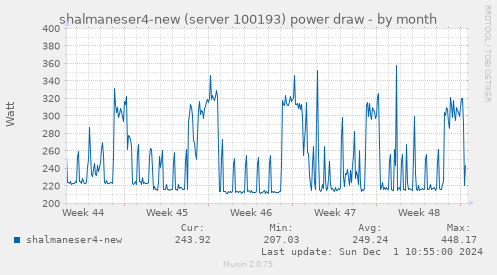 shalmaneser4-new (server 100193) power draw