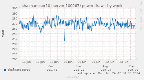 shalmaneser10 (server 100267) power draw