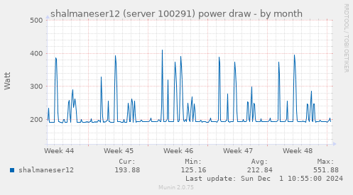 shalmaneser12 (server 100291) power draw