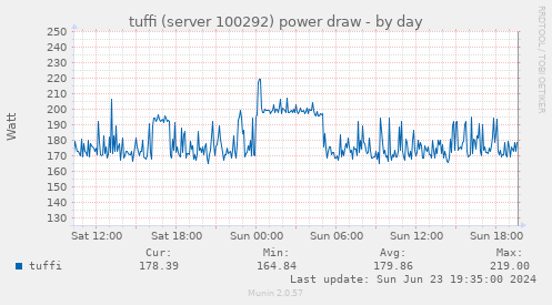 tuffi (server 100292) power draw