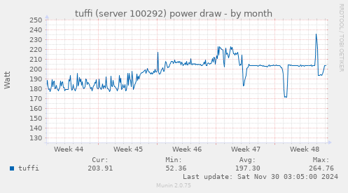 tuffi (server 100292) power draw