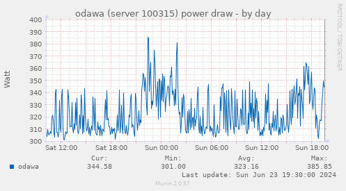 odawa (server 100315) power draw