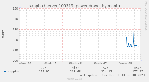 sappho (server 100319) power draw