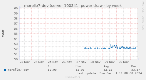 morello7-dev (server 100341) power draw