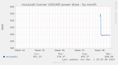 murasaki (server 100349) power draw