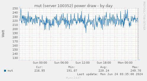 mut (server 100352) power draw