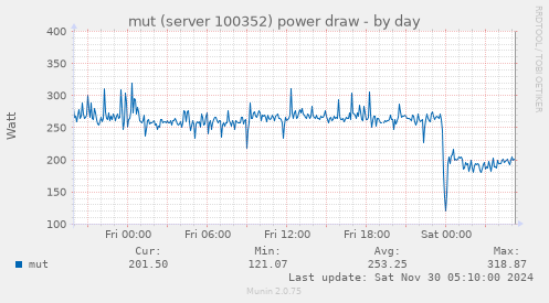 mut (server 100352) power draw