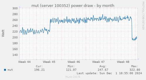 mut (server 100352) power draw