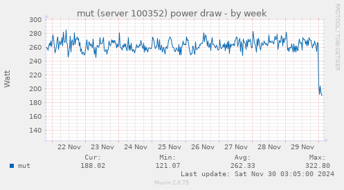 mut (server 100352) power draw