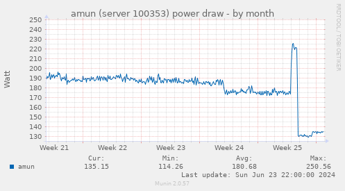 amun (server 100353) power draw