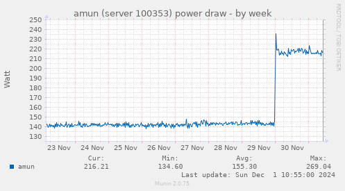 amun (server 100353) power draw