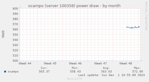 ocampo (server 100358) power draw