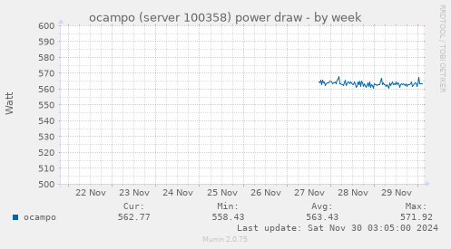 ocampo (server 100358) power draw