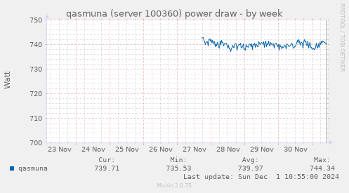 qasmuna (server 100360) power draw