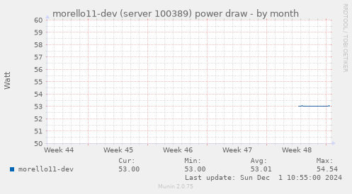 morello11-dev (server 100389) power draw