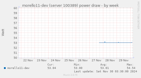 morello11-dev (server 100389) power draw