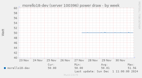 morello18-dev (server 100396) power draw