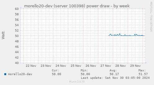 morello20-dev (server 100398) power draw