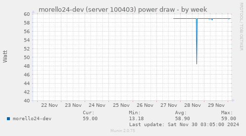 morello24-dev (server 100403) power draw