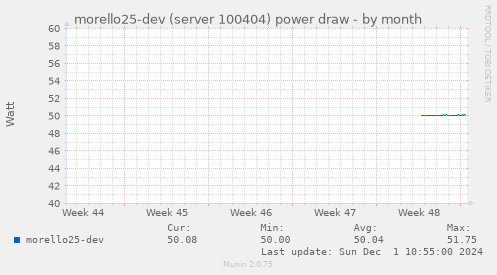 morello25-dev (server 100404) power draw