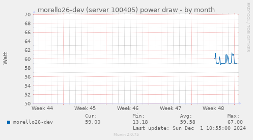 morello26-dev (server 100405) power draw