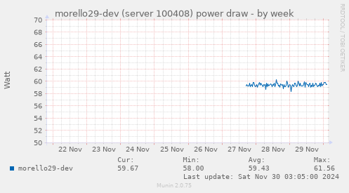 morello29-dev (server 100408) power draw