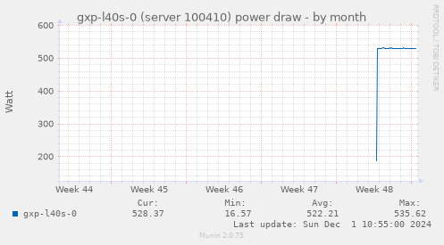 gxp-l40s-0 (server 100410) power draw