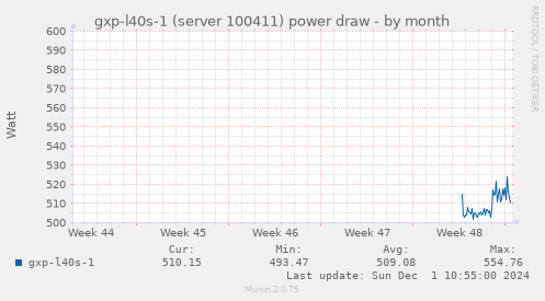 gxp-l40s-1 (server 100411) power draw