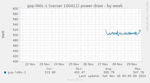 gxp-l40s-1 (server 100411) power draw