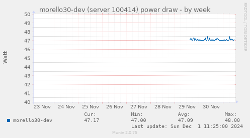 morello30-dev (server 100414) power draw