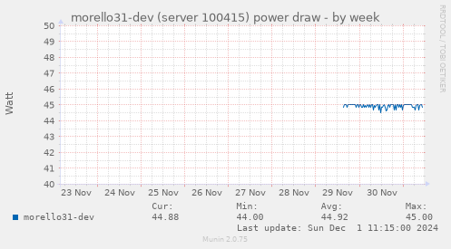 morello31-dev (server 100415) power draw