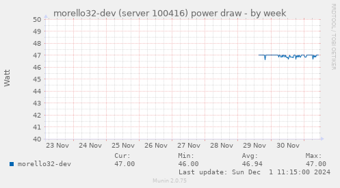 morello32-dev (server 100416) power draw