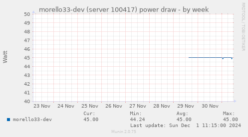 morello33-dev (server 100417) power draw