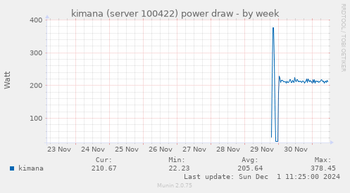 kimana (server 100422) power draw