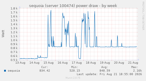 sequoia (server 100474) power draw