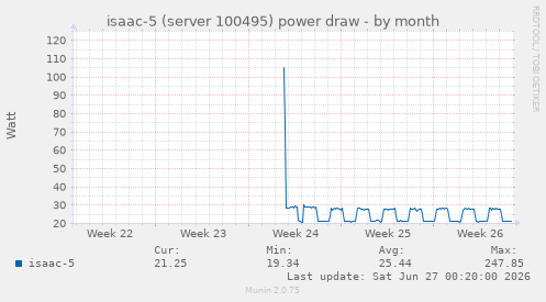 isaac-5 (server 100495) power draw