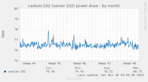 caelum-102 (server 102) power draw