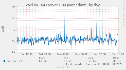 caelum-104 (server 104) power draw