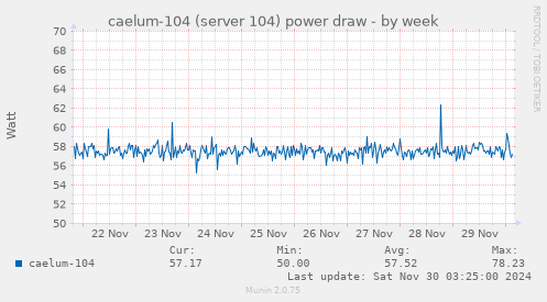 caelum-104 (server 104) power draw