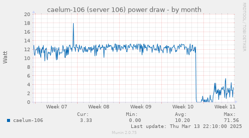 caelum-106 (server 106) power draw